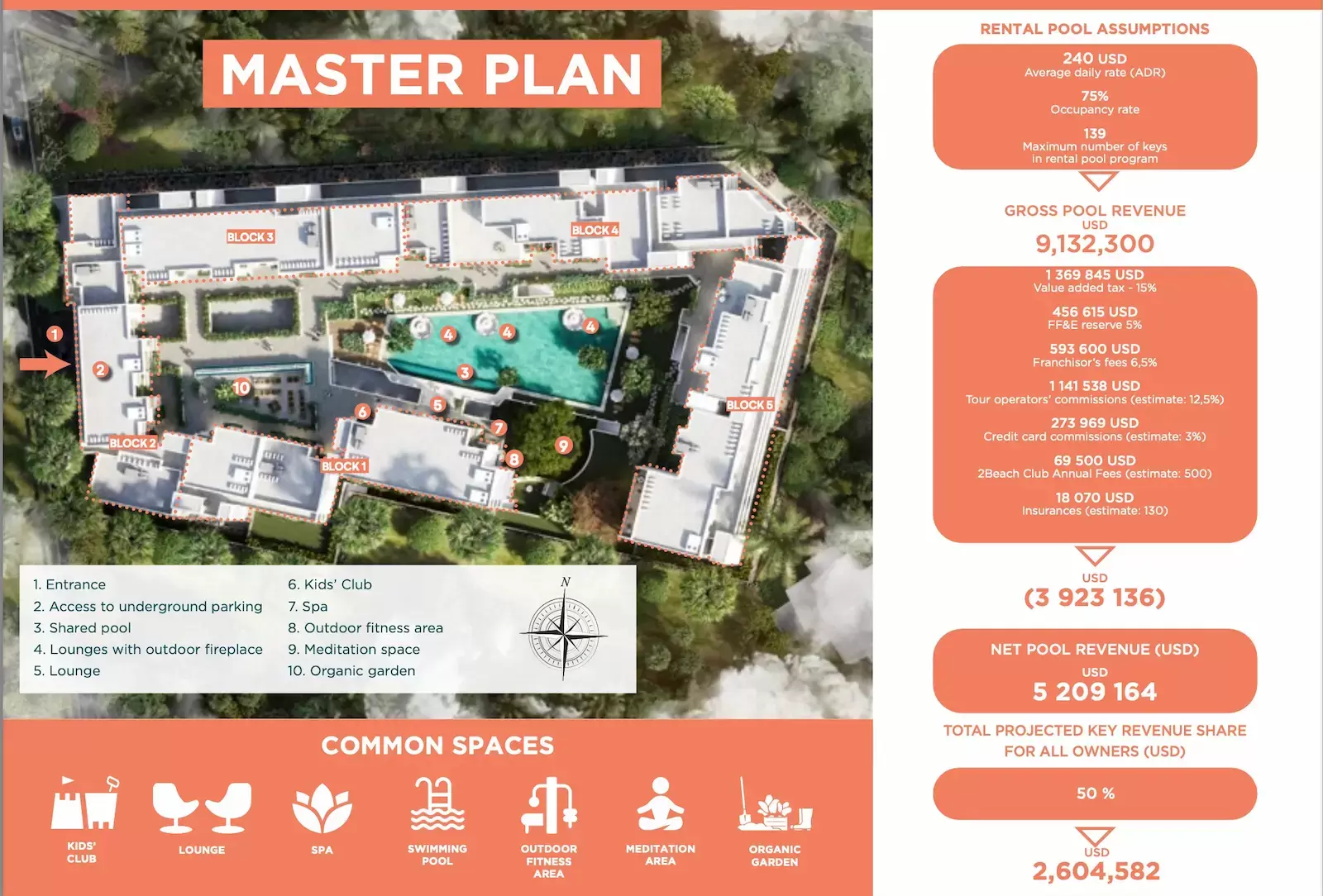rppv rental pool assumptions